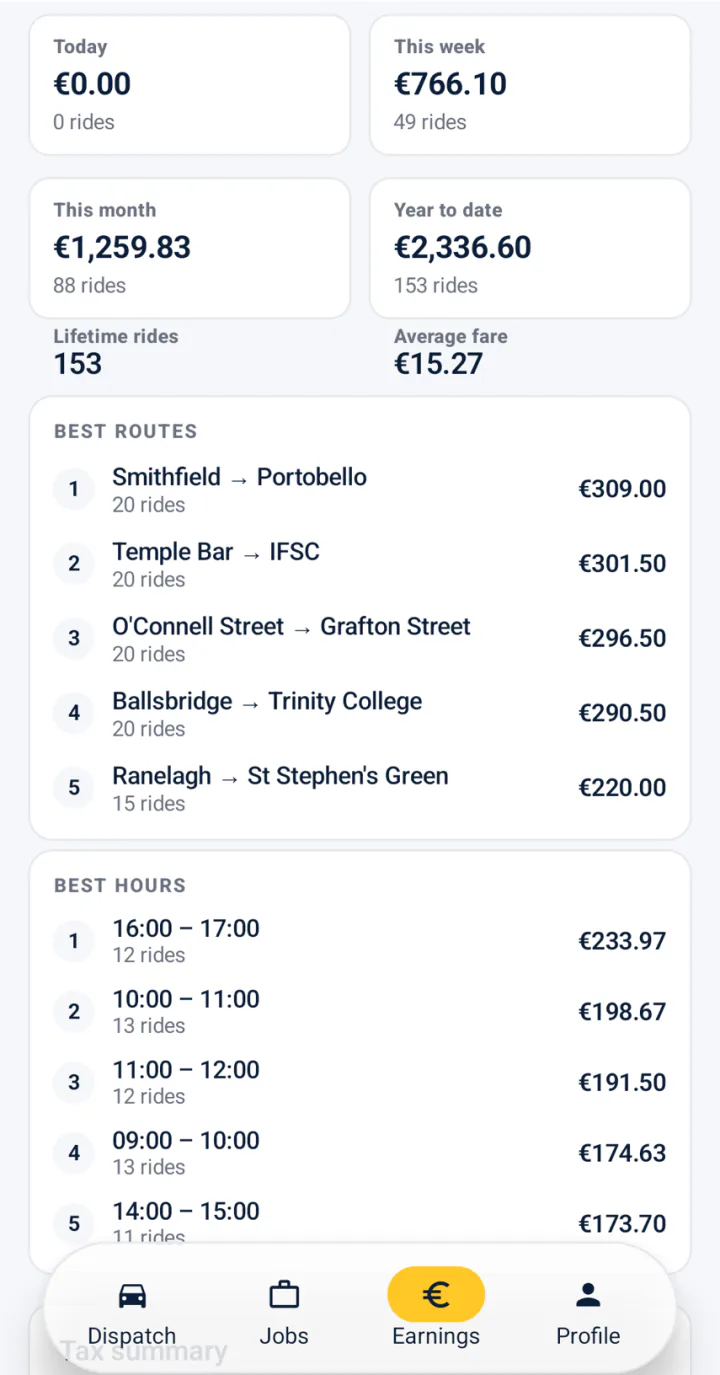 FairTaxi Driver earnings analytics on Android: best routes and busiest hours